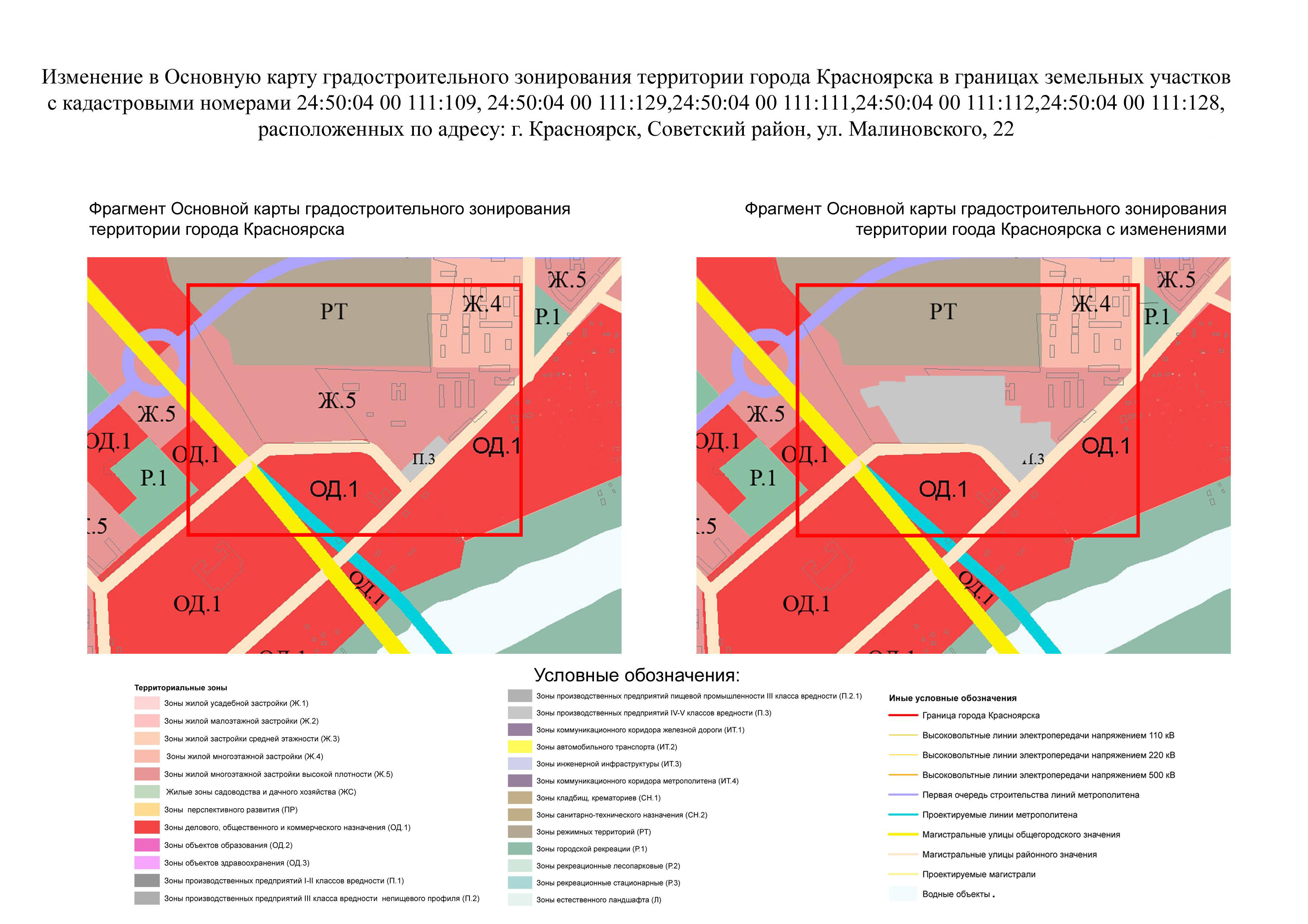 Территориальное планирование и градостроительное зонирование разница